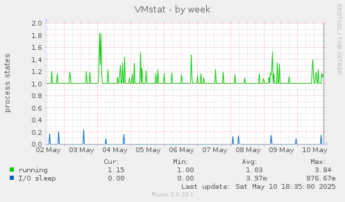 VMstat