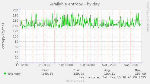 Available entropy