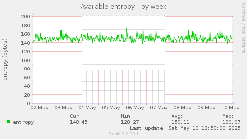 Available entropy
