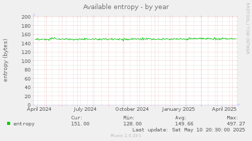 Available entropy