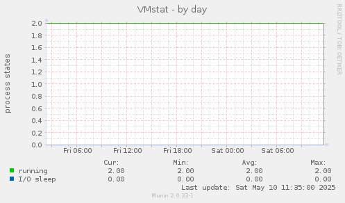 VMstat