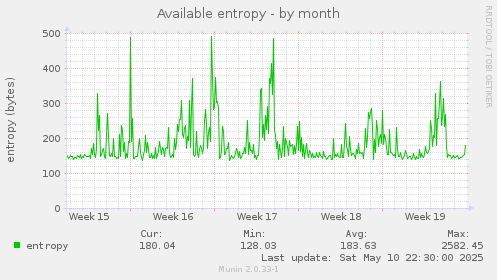 Available entropy