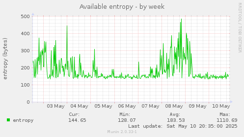 Available entropy