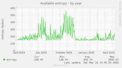Available entropy