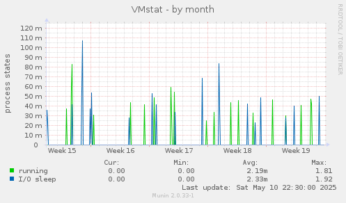 VMstat