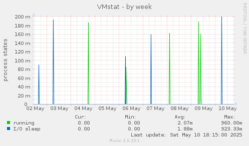 VMstat