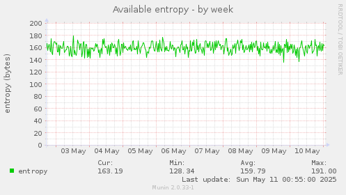 Available entropy