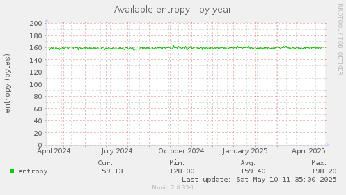 Available entropy