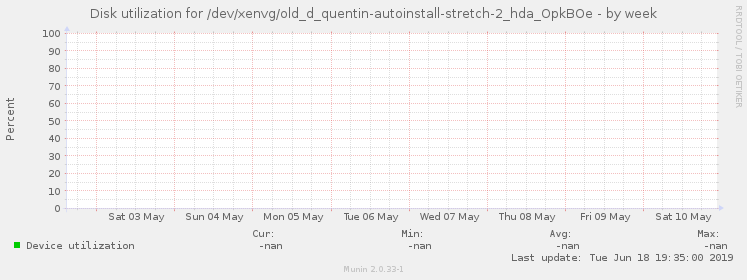 Disk utilization for /dev/xenvg/old_d_quentin-autoinstall-stretch-2_hda_OpkBOe