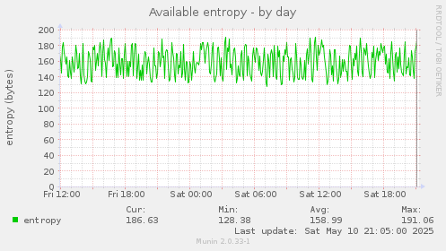 Available entropy
