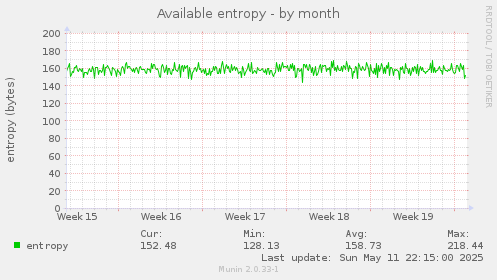Available entropy