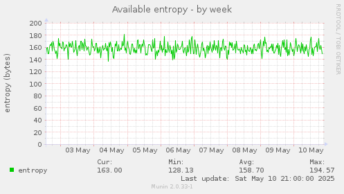 Available entropy