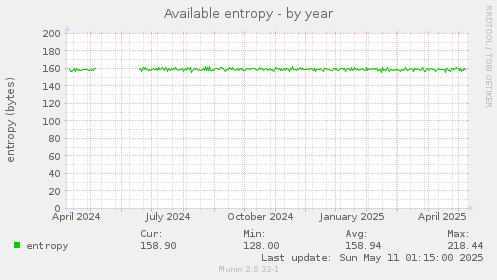 Available entropy