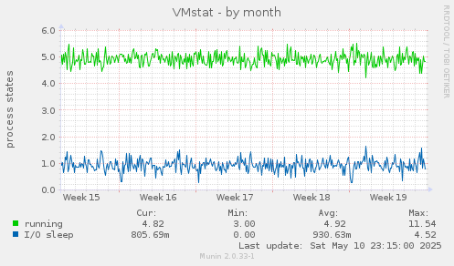 VMstat