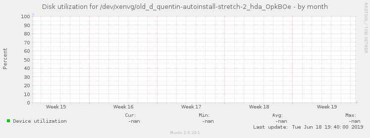 Disk utilization for /dev/xenvg/old_d_quentin-autoinstall-stretch-2_hda_OpkBOe