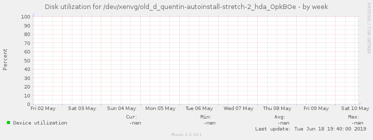 Disk utilization for /dev/xenvg/old_d_quentin-autoinstall-stretch-2_hda_OpkBOe