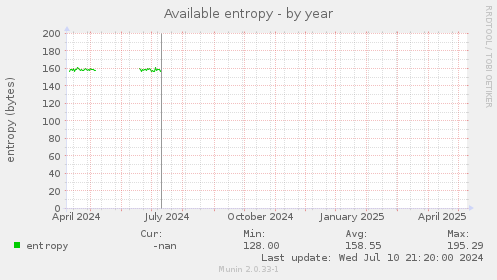 Available entropy