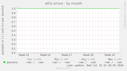 eth2 errors