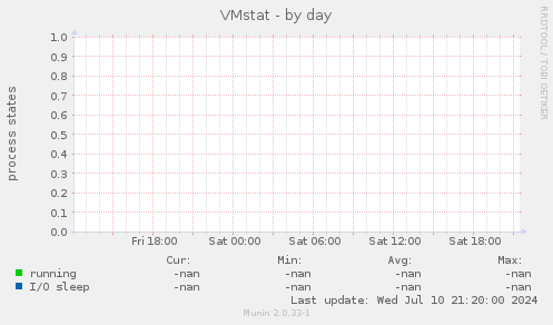VMstat